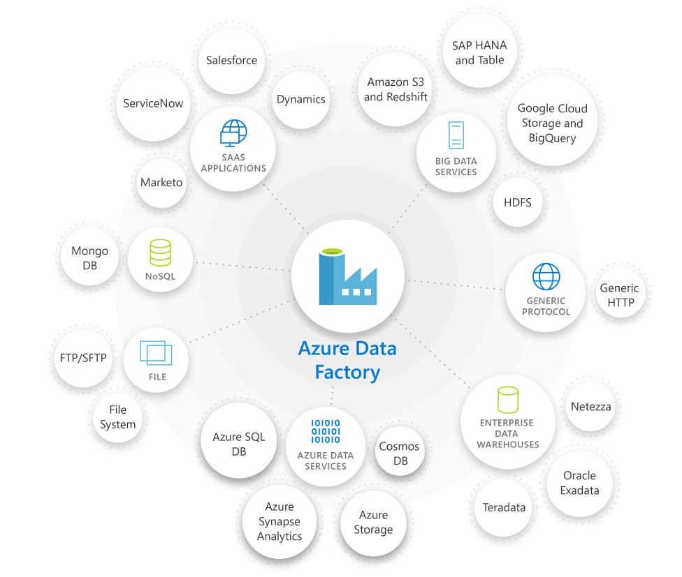 Write batch size, data integration unit, and degree of copy parallelism in Azure Data Factory for Dynamics CRM / 365&nbsp;Dataset