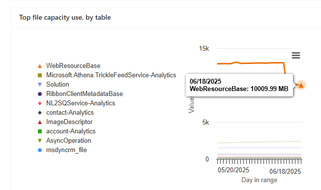 A screenshot of a computer

AI-generated content may be incorrect.