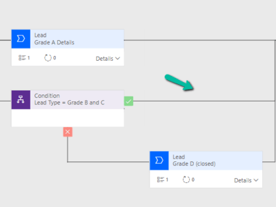 What are Partial Merges in Business Process Flow (BPF), and what can we do about it – Dataverse / Dynamics&nbsp;365