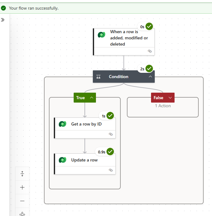 A screenshot of a computer
AI-generated content may be incorrect.