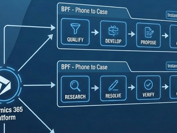 Multiple Active Business Process Flow Instances for a record in Dynamics 365 /&nbsp;Dataverse