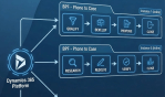 Dynamics 365 Multiple BPF Instances Concept Diagram showing active flows for Lead to Opportunity, Case Resolution, and Project Delivery.