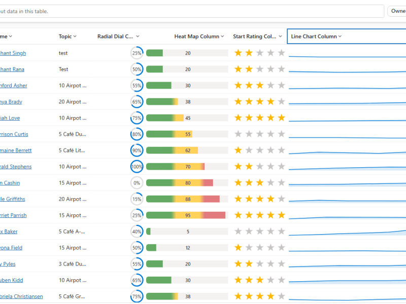 Column Visualizations for Grids / Views (Preview) –Dataverse / Dynamics&nbsp;365